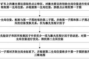 無人礦區(qū)的三維建圖方法、裝置和存儲介質(zhì)