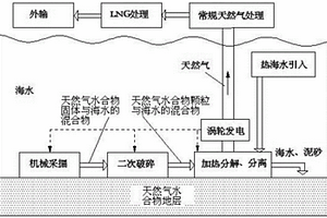 海底淺層非成巖天然氣水合物的綠色開(kāi)采方法及開(kāi)采裝置