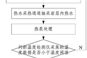 礦井熱害治理協(xié)同地?zé)衢_采方法