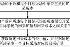 回采礦量的確定方法、裝置及服務(wù)器