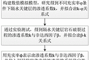 充填采煤隔水關(guān)鍵層的非線性滲流系統(tǒng)穩(wěn)定性判別方法