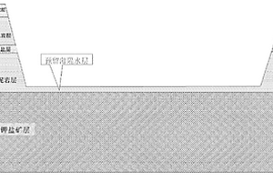 熱帶季風(fēng)氣候條件下固體鉀鹽礦露天開采方法