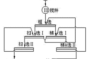 自硫鐵礦尾礦中回收鋁土礦的工藝方法