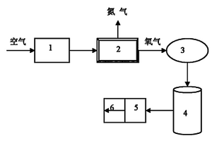 高原非煤礦井采掘工作面增氧方法及裝置