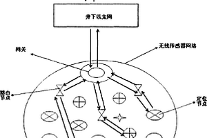 適用于井下礦工的遠程監(jiān)控安全保障系統(tǒng)