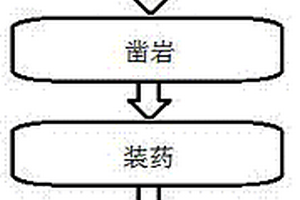 無天井深孔拉槽爆破方法