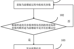 爆破監(jiān)控方法、裝置、設(shè)備和存儲(chǔ)介質(zhì)