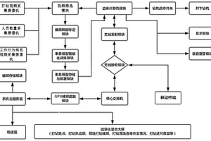 井下人工智能視頻打鉆系統(tǒng)