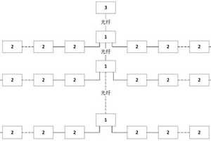 基于雙層網(wǎng)絡架構的網(wǎng)絡型電液控系統(tǒng)