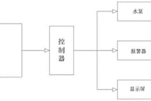 礦用汽車(chē)自動(dòng)噴水滅火裝置及礦用汽車(chē)