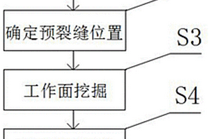 露天礦山支護(hù)溜井的快速全降段方法