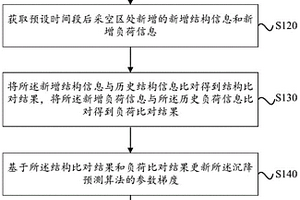 智慧礦山管控方法及裝置