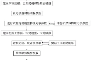 2D模擬綜采面滾筒截割煤壁并統(tǒng)計塊煤率的方法