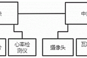 礦井人員安全定位系統(tǒng)