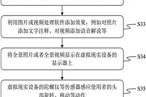 礦井井下場景全景捕捉與重現(xiàn)的設備與方法