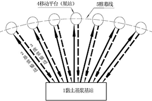 多固相改性黏土膏漿制備工藝及設備