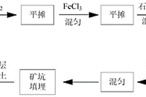 采用固體組合藥劑赤泥控堿的方法