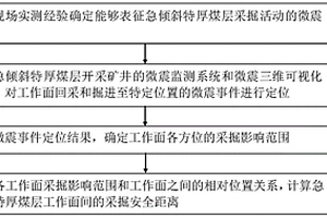 基于微震監(jiān)測的急傾斜特厚煤層采掘安全距離分析方法