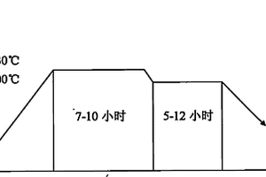 礦用牙輪鉆頭摩擦副的熱處理工藝