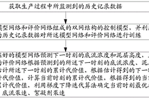 基于強化學習的濃密機在線控制方法