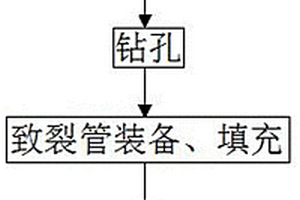 液態(tài)二氧化碳致裂管精準定向破巖方法