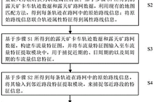 基于注意力的時空圖卷積露天礦卡車行程時間預(yù)測方法