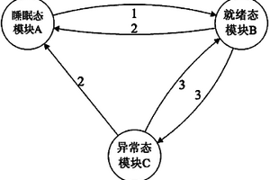 無線傳感器網絡的嵌入式實時調度系統(tǒng)