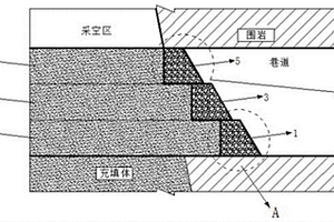 充填料自筑擋墻及構(gòu)筑方法