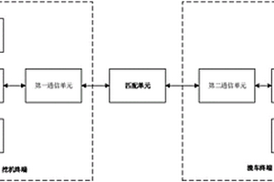 智能挖運監(jiān)控統(tǒng)計系統(tǒng)及方法