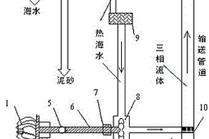 海底非成巖天然氣水合物的綠色開(kāi)采方法