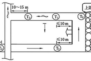 煤礦巷道平均風(fēng)速計算方法
