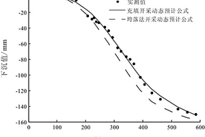 固體充填開采地表沉陷動態(tài)預(yù)計方法
