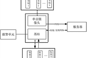 標(biāo)簽匹配、電子圍欄邊界管理方法、裝置及存儲(chǔ)介質(zhì)