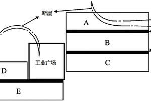 利用基巖彎曲帶構(gòu)建煤礦連通式地下水庫的方法