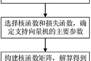 基于光纖光柵傳感網(wǎng)絡(luò)數(shù)據(jù)的巷道非線性變形預(yù)測(cè)方法