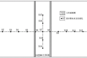 煤礦綜采工作面采動對地下水影響的監(jiān)測與分析方法