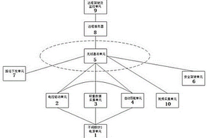 電動鏟運機無人駕駛控制系統(tǒng)