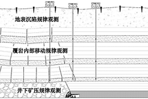 巖層控制的三位一體監(jiān)測(cè)方法