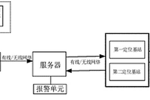 雙基站的標(biāo)簽匹配、圍欄邊界管理方法、裝置及存儲(chǔ)介質(zhì)