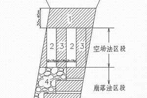 露天轉(zhuǎn)地下開采中的礦柱回收和墊層成形一體化技術(shù)