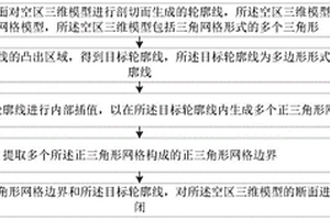 空區(qū)三維模型的斷面封閉方法和裝置