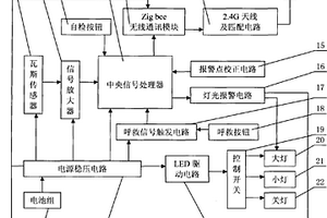 CRS井下瓦斯檢測和人員定位及緊急呼救系統(tǒng)