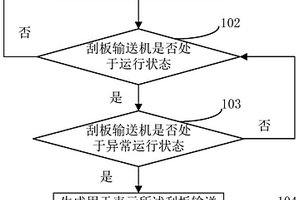 刮板輸送機的監(jiān)測方法、裝置、設(shè)備和存儲介質(zhì)