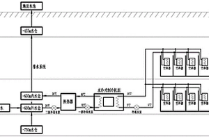 礦井降溫系統(tǒng)