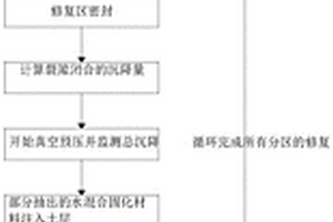 薄砂層覆蓋區(qū)真空預(yù)壓修復(fù)采煤破壞的隔水土層方法