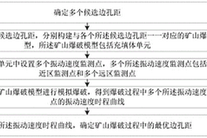 礦山爆破邊孔距的確定方法和裝置