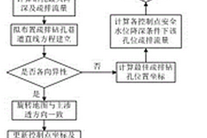 煤層底板高承壓水井下單孔疏降優(yōu)化方法