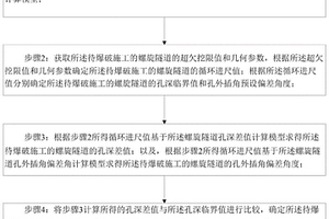 螺旋隧道爆破鉆孔施工實(shí)現(xiàn)方法