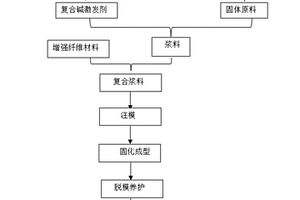 基于粉煤灰-鐵尾礦地質(zhì)聚合物纖維增強材料及其制備方法