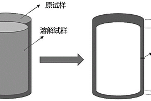 鹽類(lèi)礦石溶解速率的測(cè)定方法